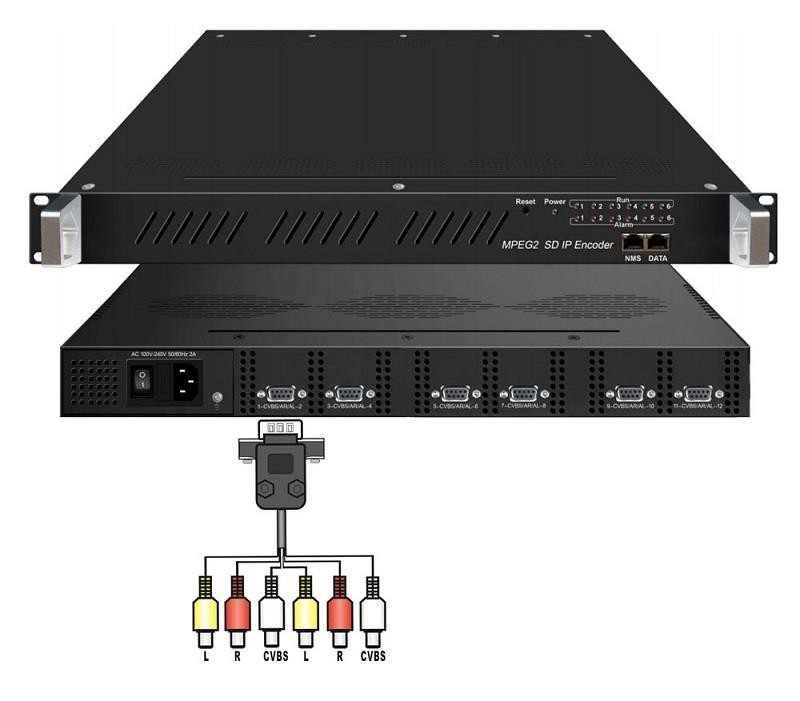 8 In 1 Sdi Video Encoder