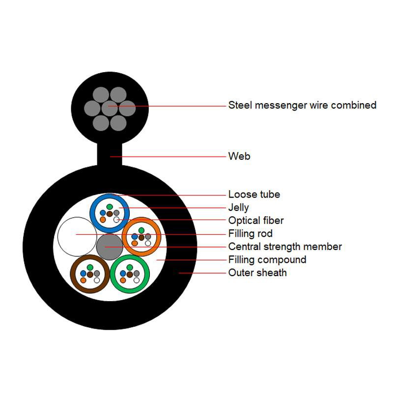 Figure 8 Fiber Optical Cable