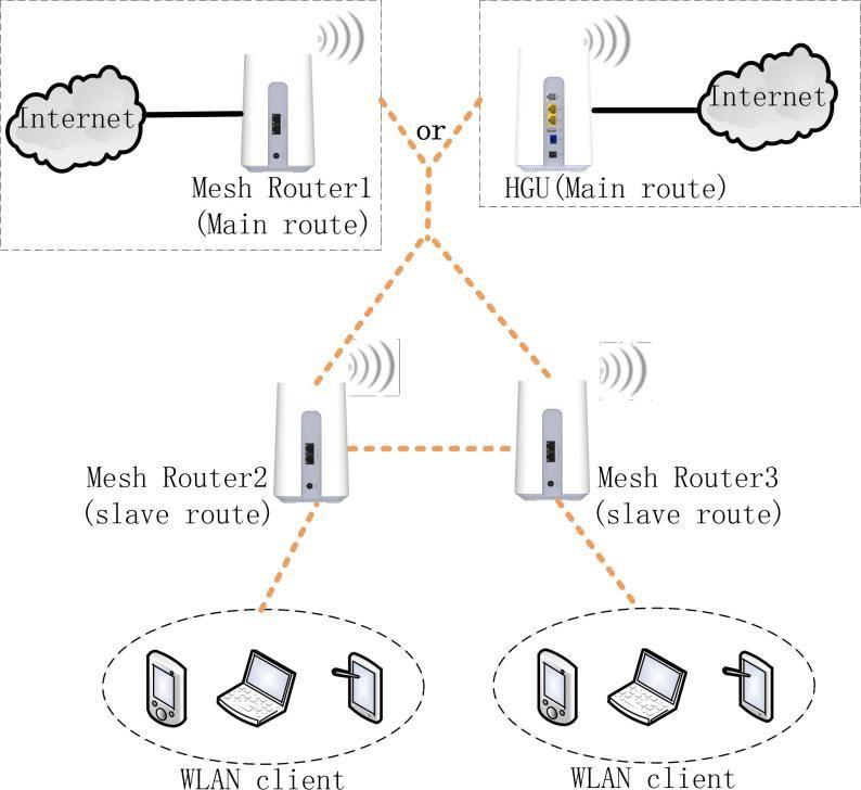 Dual band onu wifi router