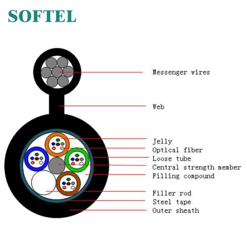 Single Mode Fiber Optical Cable