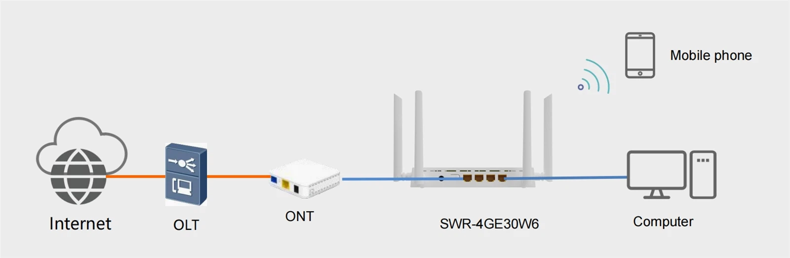 wifi router application wifi router application