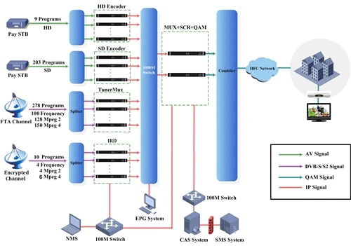 Top 8 IP Modulator Suppliers in The World (2026)