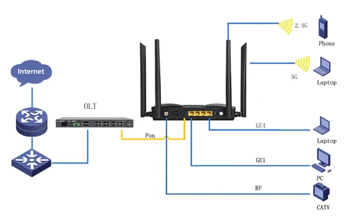 8 Best WIFi6 ONU Manufacturers in 2026