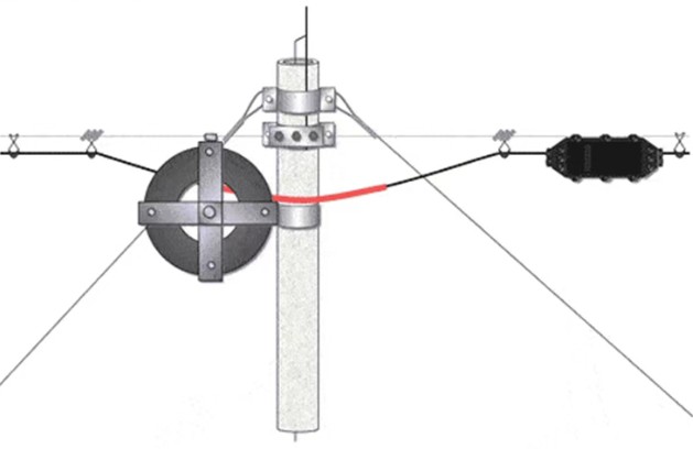 outdoor fibre optic cables outdoor fibre optic cables