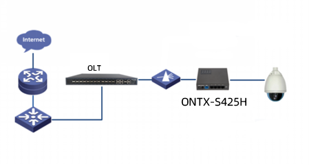 ontx-s425h ontx-s425h