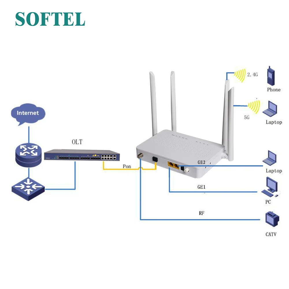 ONT-2GE-RFDW-4
